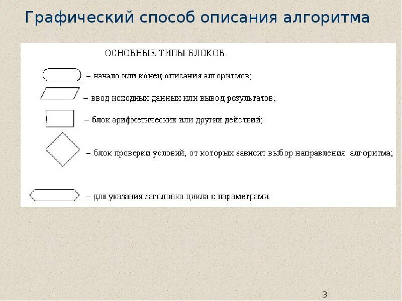 Алгоритмы виды алгоритмов описание алгоритмов. Графический способ описания алгоритма. Графическая форма описания алгоритма. Графический метод описания алгоритма. Опишите графический способ описания алгоритма.