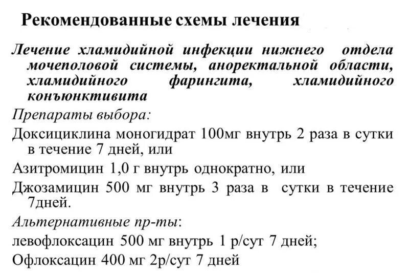 Хламидии лечение препараты. Схема лечения уреаплазмоза у мужчин препараты схема лечения. Лечение уреаплазмы у мужчин препараты схема. Лечение уреаплазмы препараты схема лечения. Лечение уреаплазмы парвум у женщин препараты схема.