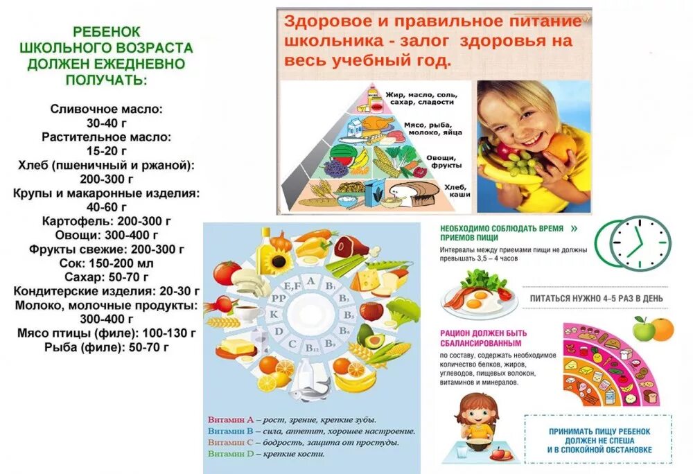 Здоровое питание школьников. Памятказдороаое питание. Правила здорового питания. Здоровое питание школьника. Правильное питание школьника.