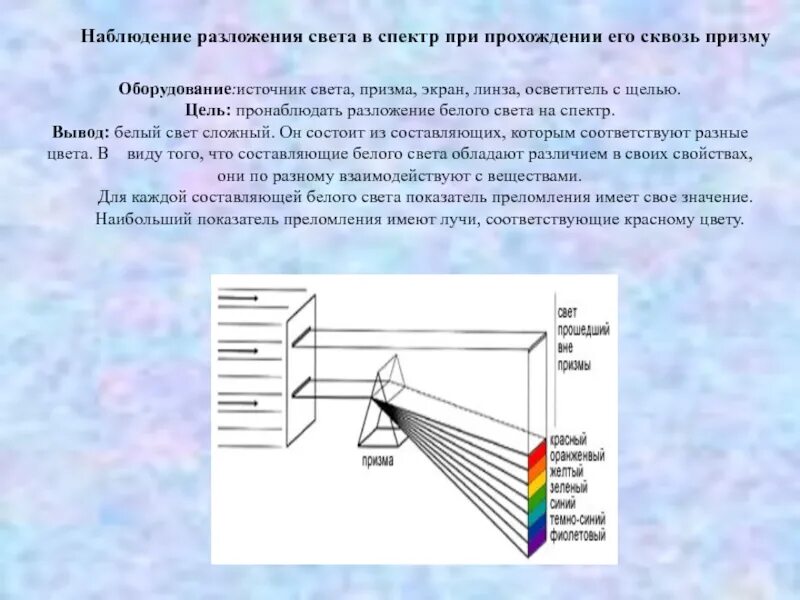 При прохождении узкого пучка солнечного света. Разложение света в спектр. Разложение белого света в спектр. Разложение белого цвета в спект. Разложение света в призме.