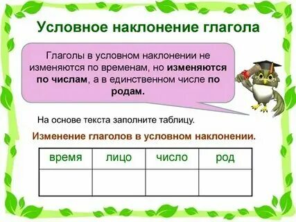 Наклонение слова сочетать