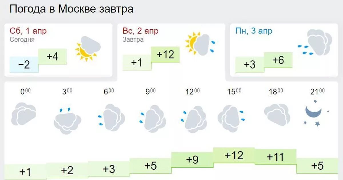 Погода на завтра чишмы