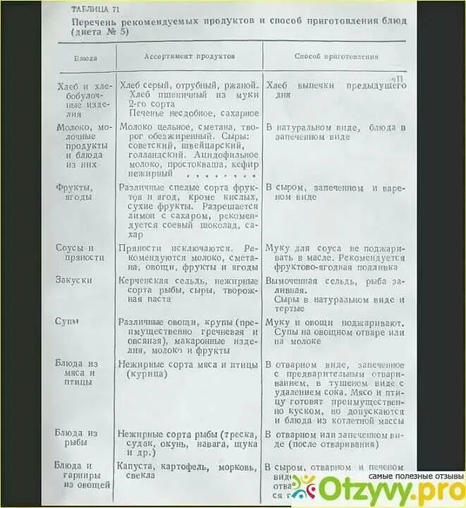 Стол номер после операции. Меню при болезни желчного пузыря. Меню для питания при заболевании желчного пузыря. Диета при желчном пузыре. Диета при больном желчном пузыре меню.