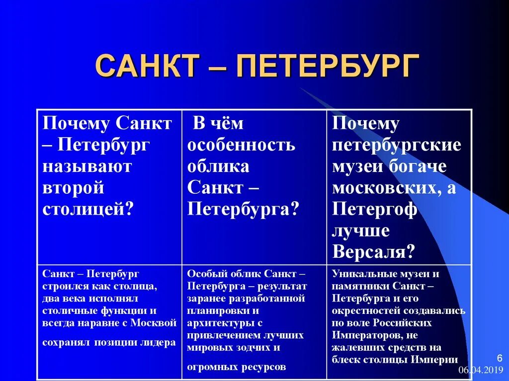 Почему спб называют. Почему Питер называют второй столицей. Почему Санкт-Петербург вторая столица России. Функции столицы. Функции СПБ.