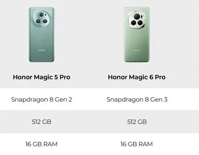 Honor magic 6 pro сравнение