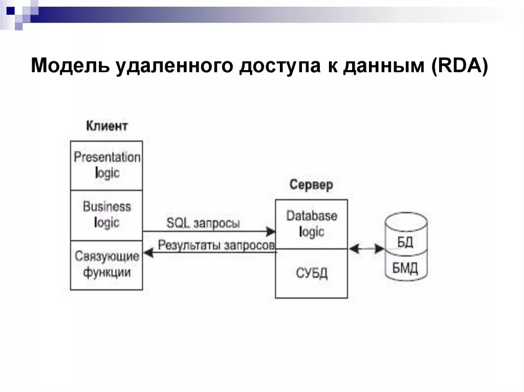 Модель файл сервер. Rda модели технологии «клиент-сервер». модель сервера баз данных «модель с виртуальным сервером».