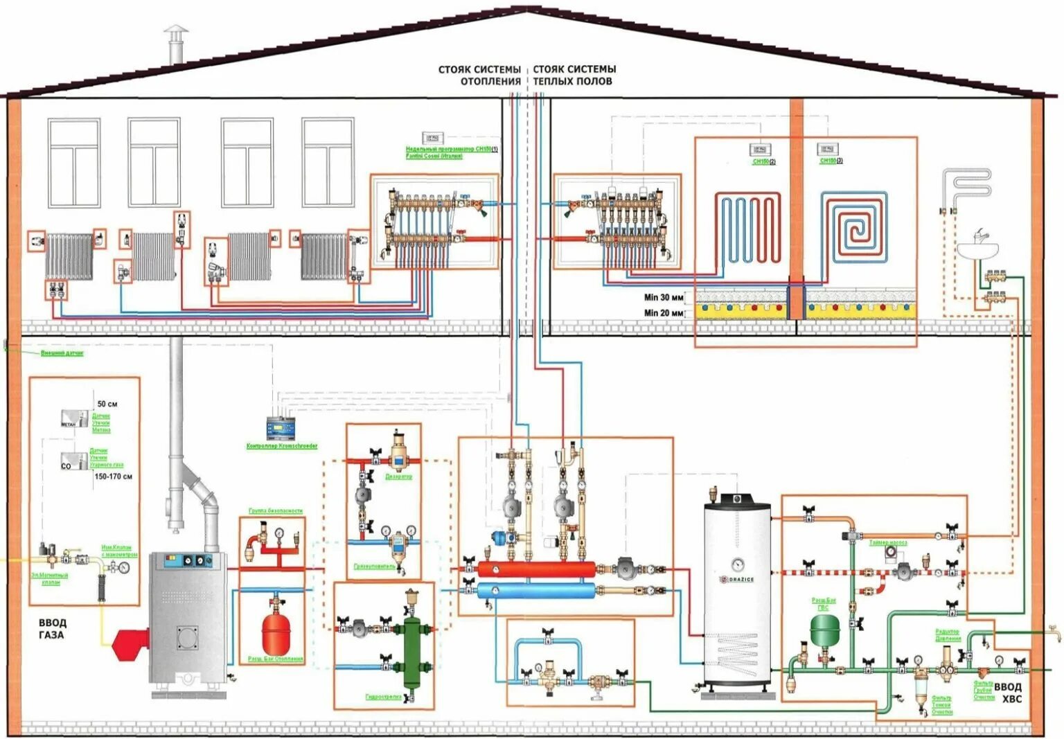 Система отопления в двухэтажном доме с газовым котлом схема. Система отопления частного 2 этажного дома схема. Система газового отопления двухэтажного частного дома схема. Схема отопления двухэтажного частного дома с теплыми полами. Рассчитать систему отопления в доме