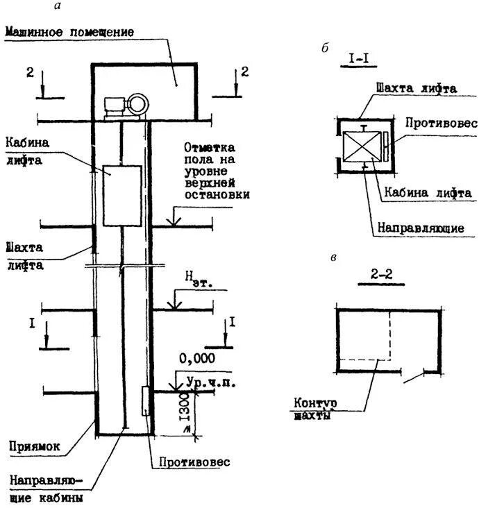 Гост устройство лифта. Схема заземления Шахты лифта. Лифтовые Шахты схема. Разрез Шахты лифта чертеж. Требования к монтажу направляющие для кабины лифта схема.