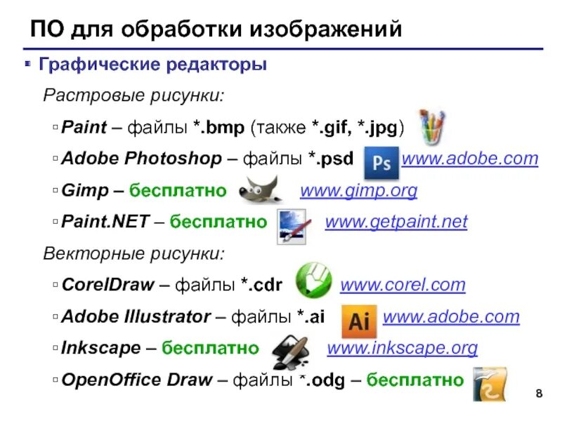 Выбираем графический редактор. Прикладные программы для обработки графической информации. Графический редактор. Графическиерадеакторы. Растровые графические редакторы список.