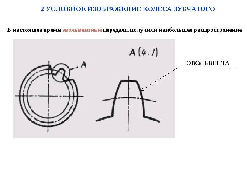 Зубчатая цилиндрическая прямозубая передача схема. Условное изображение передачи. Цепная передача схема кинематическая схема. Таблица 2. Условные обозначение механизмом передач.