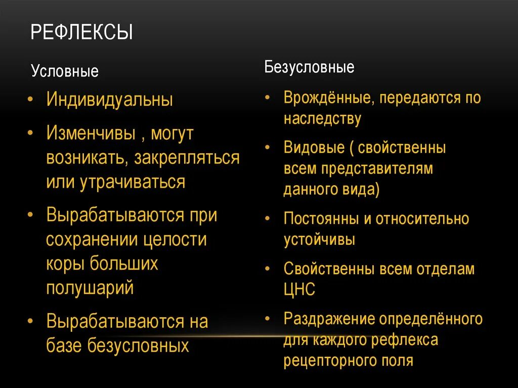 Врожденные рефлексы называют рефлексами. Рефлексы. Примеры условных ибезусловныз рефлексов. Рримеры уловных и безуловныхрефлеков. Безусловные и условные рефлексы прим.