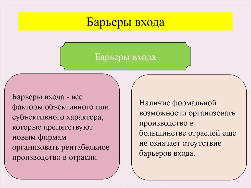 Высокие барьеры входа на рынок. Барьеры входа на рынок. Искусственные барьеры входа на рынок. Барьеры для входа на рынок для новых. Возможные барьеры входа на рынок.