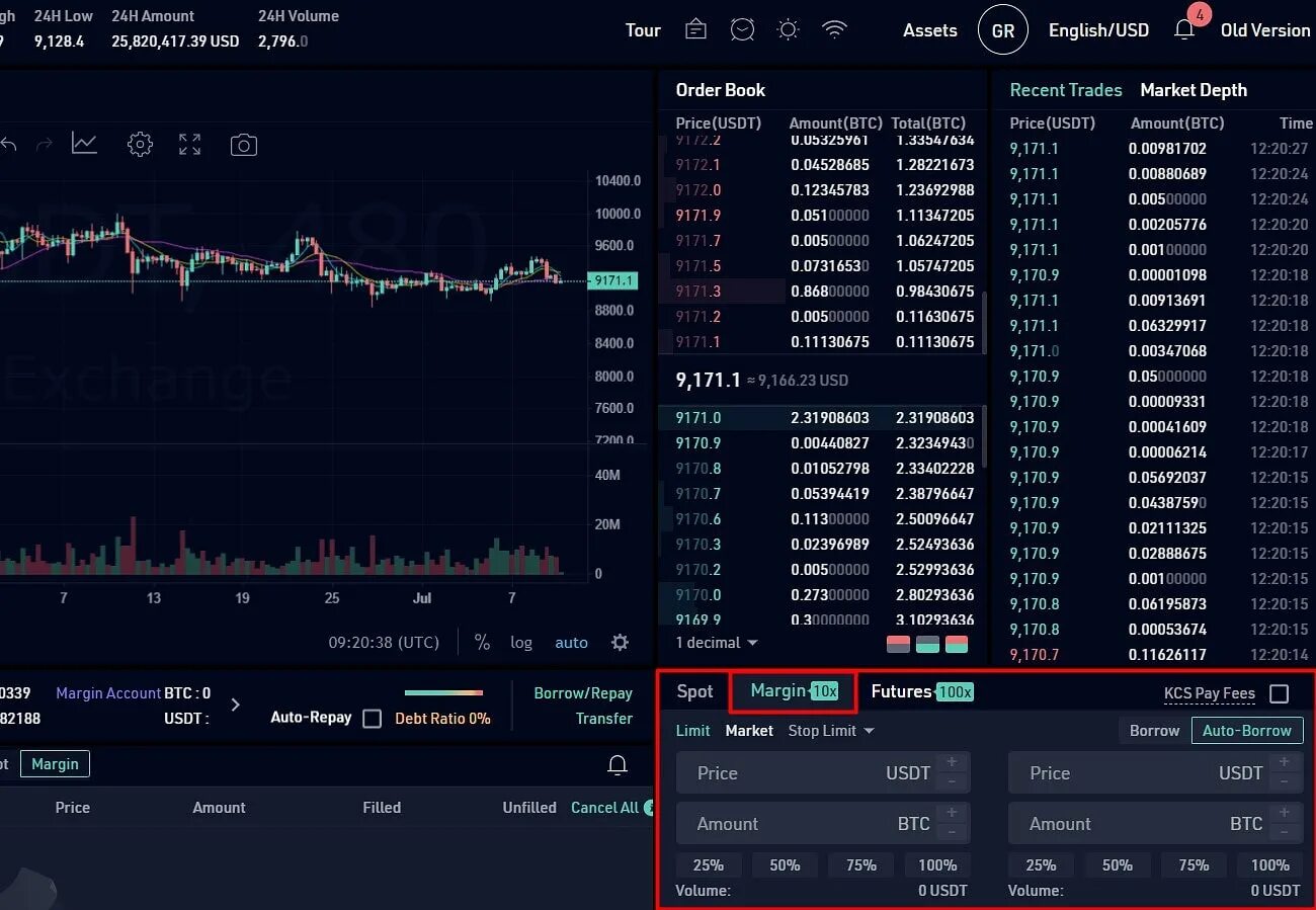 Trading bots как открыть в хомяке. Кукоин биржа. расшифровка индикаторов на бирже kucoin. kucoin trading bot. futures trading bot.