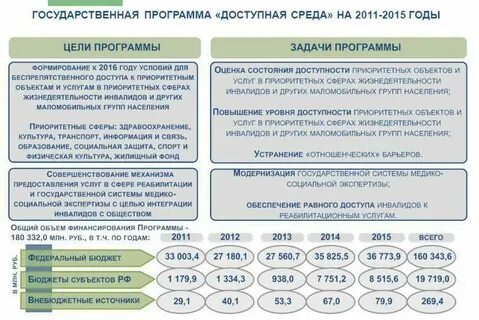 Законы в отношении инвалидов