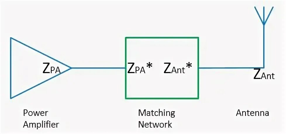 Match network