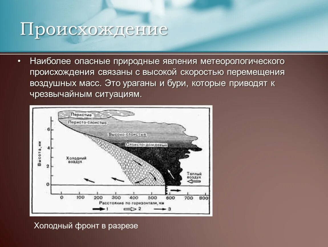 Основные признаки возникновения бурь. Возникновение урагана. Метеорологическое происхождение. Буря возникновение. Причины возникновения метеорологических природных явлений.