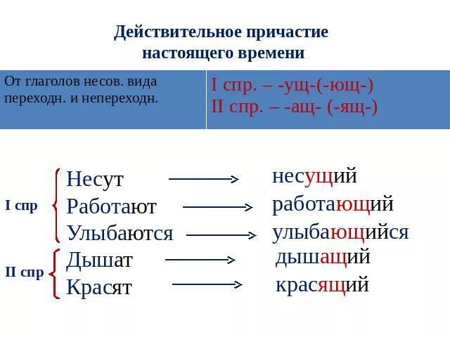 Образование действительных причастий настоящего времени 7 класс. Гласные в суффиксах действительных причастий настоящего времени. Гласная в суффиксах действительных причастий настоящего времени. Гласные в суффиксах действительных причастий прошедшего времени. Задание страдательные причастия прошедшего времени