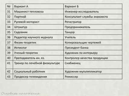 Тест на вид любить