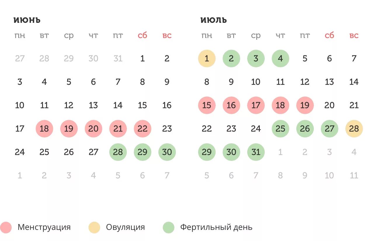 Посчитать овуляцию для зачатия. Что такое овуляция и как ее рассчитать. Месячные 13 числа когда овуляция. Как посчитатьк огда овуляция. Как рассчитать овуляцию формула.