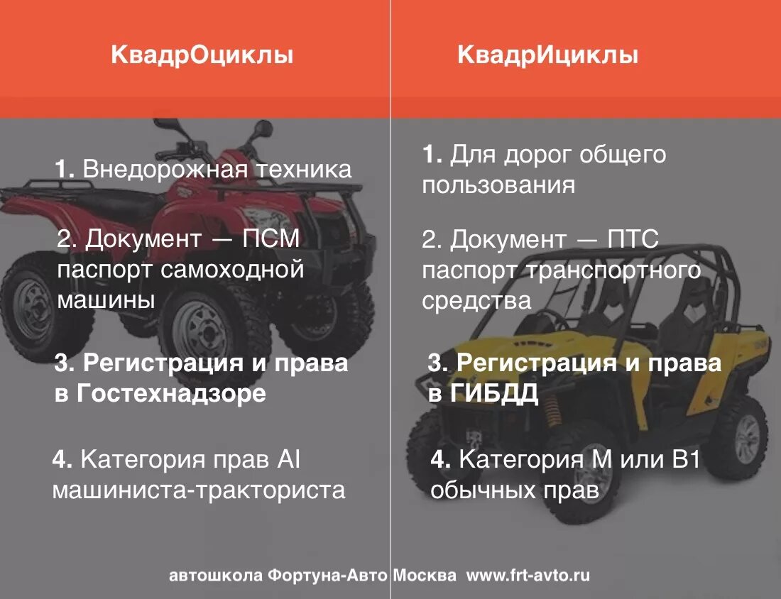 Квадрициклы категория в1. Квадроциклы и квадрициклы разница категория прав. Квадроцикл и квадрицикл отличия. Квадроцикл категории в1. Можно ли ездить без прав на квадроцикле