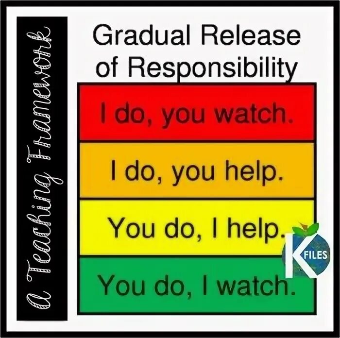 Is in responsibility of. Is in responsibility of