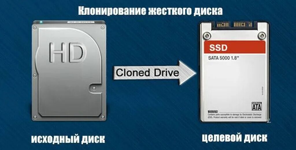 Клон драйв. Клонирование диска на SSD. Клонирование жесткого диска на SSD. Клонировать жесткий диск на SSD. Клонирование HDD на SSD.