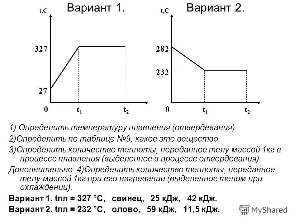 Удельная теплота плавления. Количество теплоты график. Удельная тепловое плавление. Графики плавления и отвердевания физика 8 класс. График плавления и кристаллизации тел.