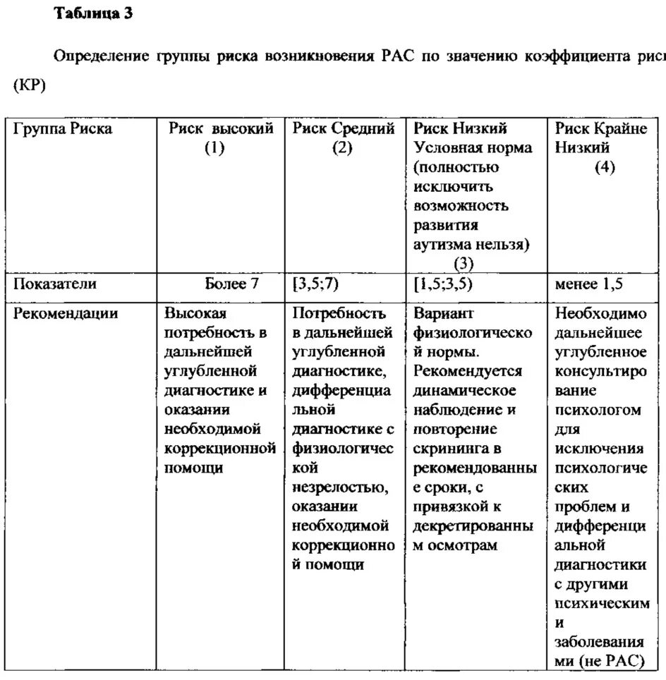 Раз диагноз детей. Поисковая таблица для определения риска патологии у детей. Методы скрининг-диагностики нарушений развития. Методики для диагностики детей группы риска. Методы диагностики расстройства аутистического спектра.