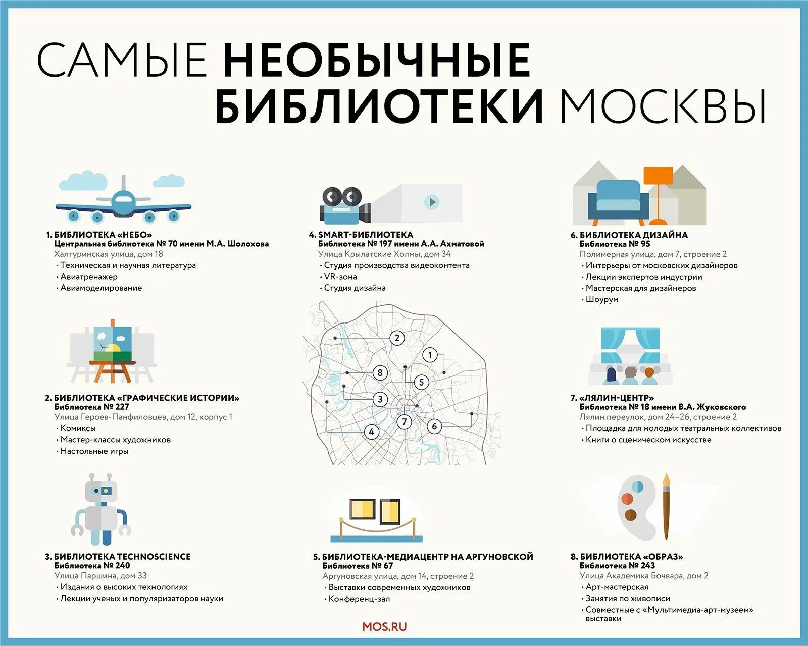 Задачи инфографики москва. Библиотека в инфографике. Инфографика по библиотеке. Инфографика услуг библиотеки. Инфографика детской библиотеки.