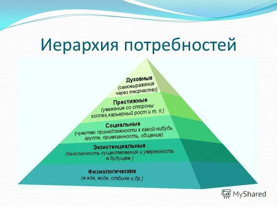 социальное самовыражение. социальное самовыражение. подростковый возраст. иерархия потребностей по маслоу сестринское дело пирамида. потребности человека маслоу.