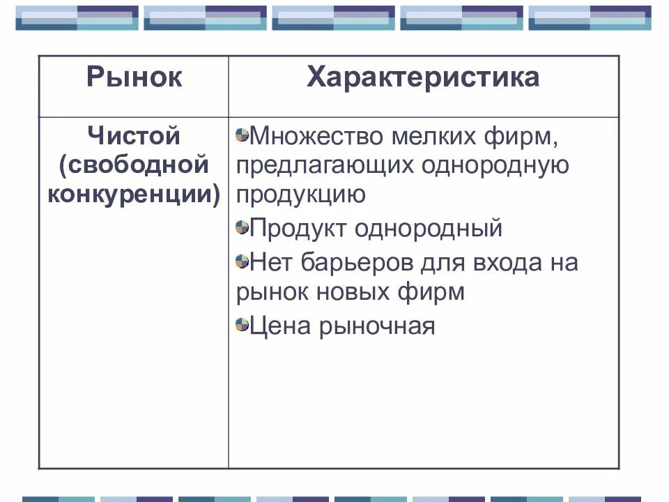Характеристикой рынка чистой конкуренции. Рынок свободной конкуренции характеристика. свободная конкуренция характеристика. охарактеризуйте рынок свободной конкуренции. рыночная экономика свободной конкуренции характеристика.
