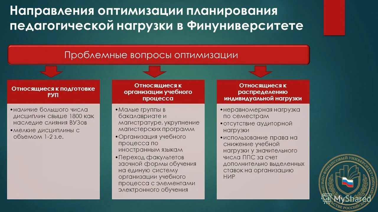 оптимальность конструкции биологических систем. принципы организации биологических систем таблица. определение целей оптимизации. выбор оптимального решения. к основным гигиеническим средствам относятся.