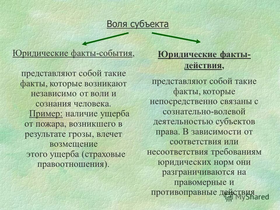 Юридический факт обществознание. Юридические факты примеры. Юридические факты действия примеры. Юридические факты события. Юридические факты события примеры.