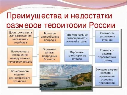 Вид географического положения достоинства и недостатки
