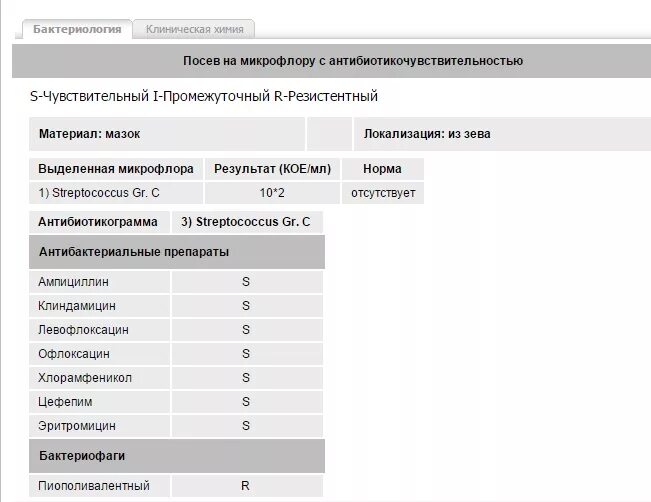 Посев мазка на микрофлору. Анализ мазка из зева на микрофлору расшифровка. Расшифровка мазка из носа на флору и чувствительность к антибиотикам. Мазок из зева на флору и чувствительность к антибиотикам результат. Бак посев из зева и носа на флору и чувствительность.