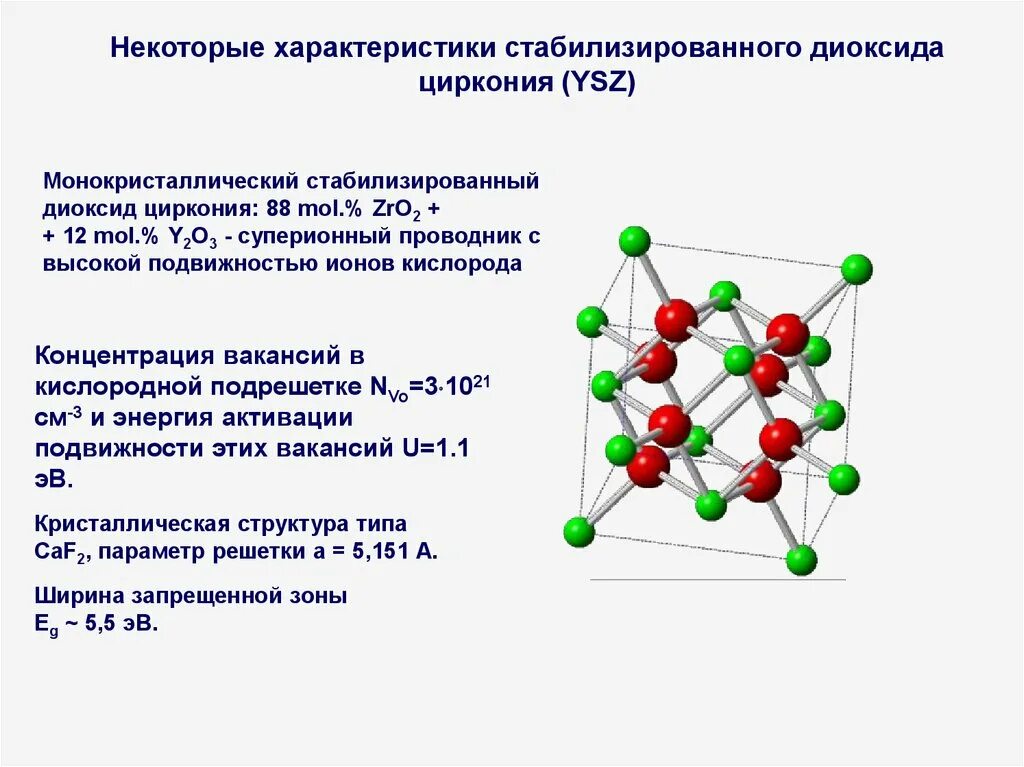 Плотность циркония. Стабилизированный оксидом иттрия диоксид циркония. кристаллическая структура диоксида циркония. оксид циркония структура. структура zro2.