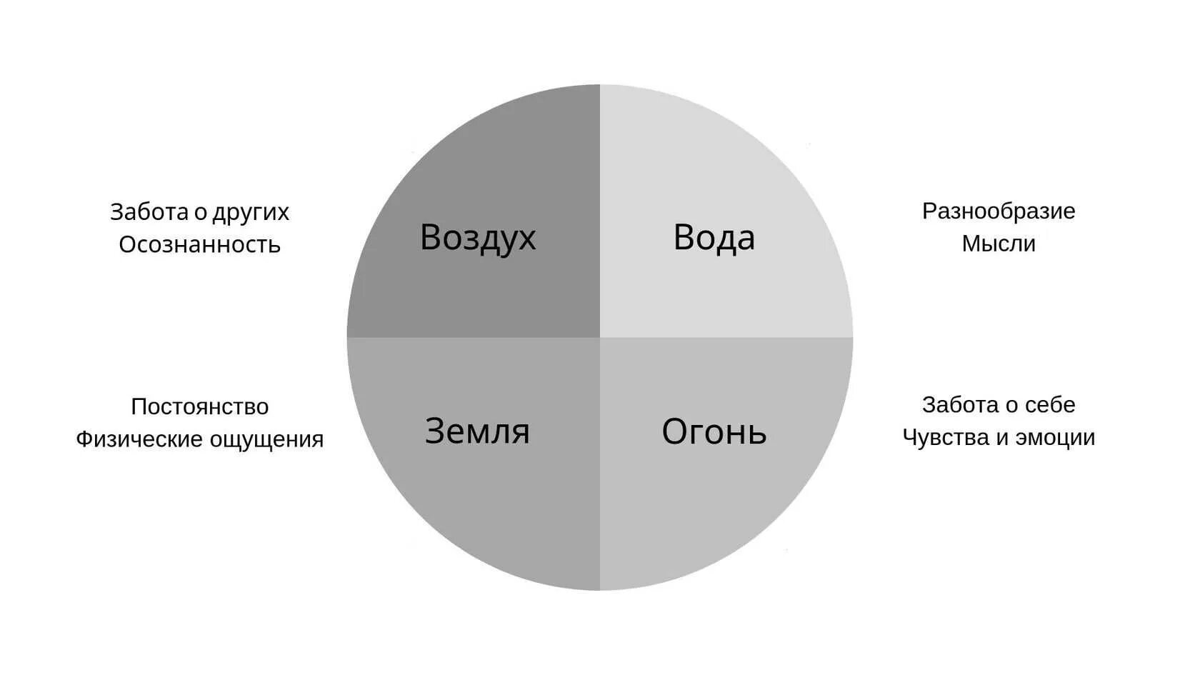 Виды заботы о себе. Базовые принципы заботы о себе. План заботы о себе. Практики заботы о себе. Заставляю себя заботиться о себе