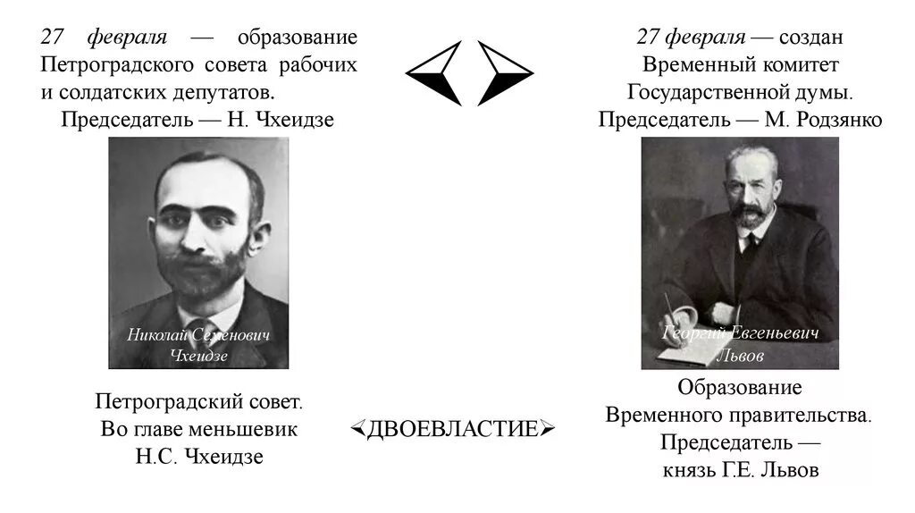 Совет рабочих и солдатских депутатов дата. Лидер Петроградского совета Чхеидзе. Чхеидзе 1917. 27 Февраля 1917 Петроградский совет рабочих депутатов. Петроградский совет рабочих и солдатских депутатов в 1917.