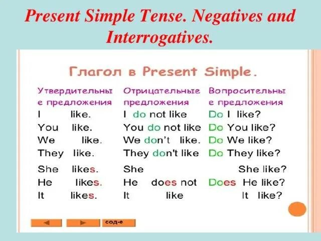 Время present simple правило. Правило present simple в английском 3 класс. правило по английскому языку 5 класс present simple. present simple правила схема. англ яз правило present simple.