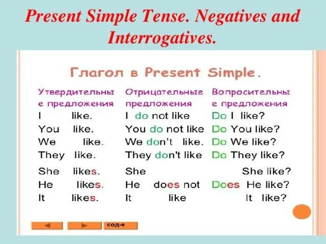 Правило по английскому языку 5 класс present simple. Present simple правила схема. Англ яз правило present simple. Правило present simple в английском 3 класс.