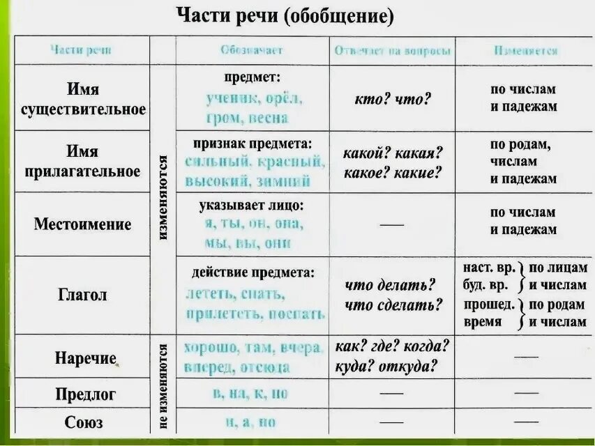 Проверка ответов. Вторая самостоятельная не отвечайте. Самостоятельная работа для презентации. Вторая самостоятельная не отвечайте. Вторая самостоятельная не отвечайте.