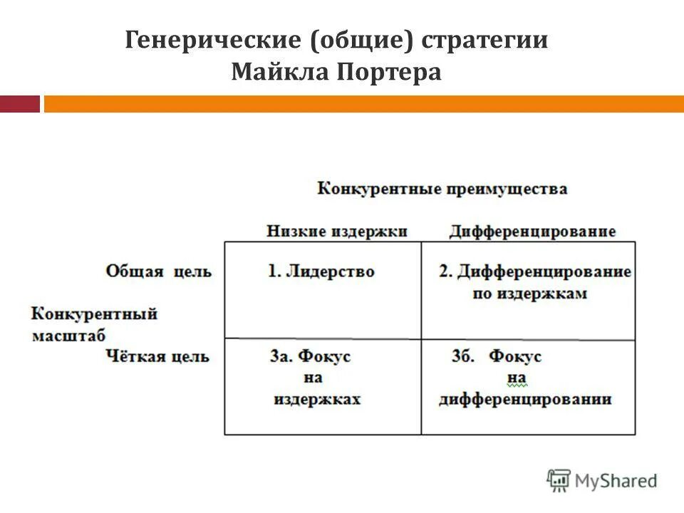общие стратегии м портера. общие стратегии м портера. базовые конкурентные стратегии м портера. базовые стратегии портера. базовые маркетинговые стратегии портера.