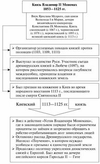 Таблица правления владимира мономаха