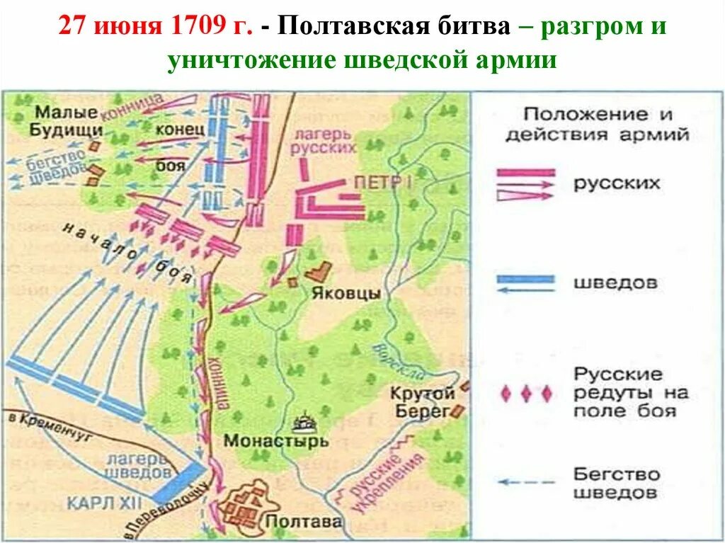 1709 Г., 27 июня. – Полтавская битва.. Полтавская битва при Петре 1 схема. Полтавская битва при Петре 1 карта. Полтавская битва 1709 схема.