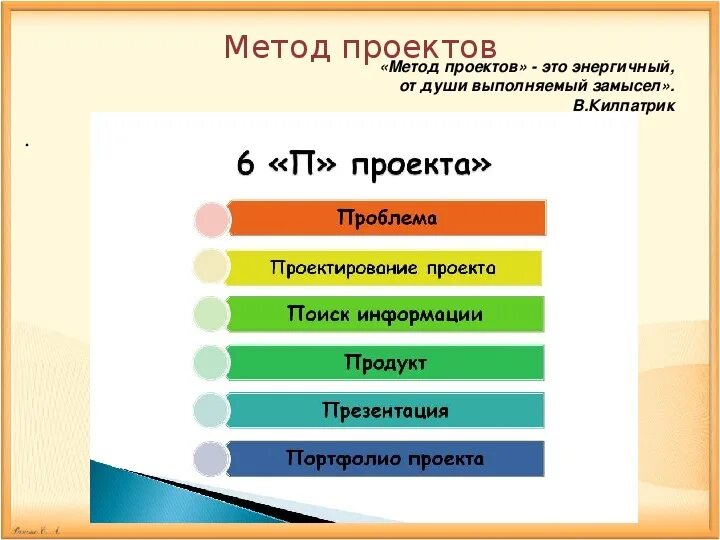 Метод 6 п. 6 П проекта. Правило 6 п проекта. Проект это шесть п. Правила 6 п в проекте.