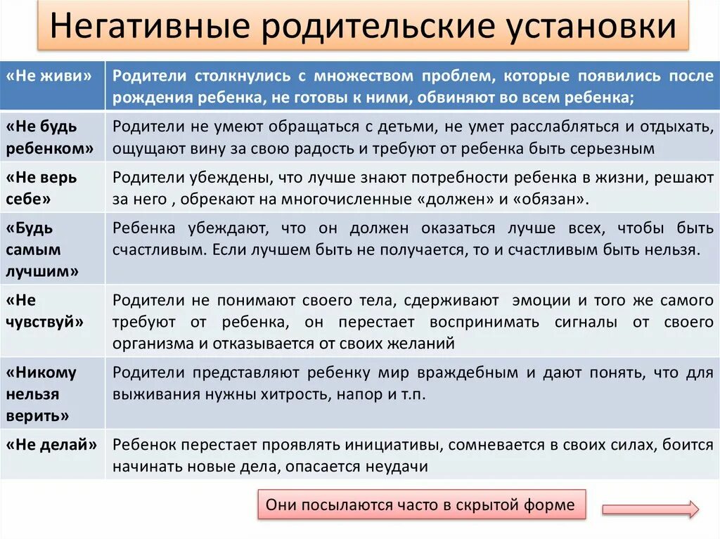 Негативная установка позитивная установка