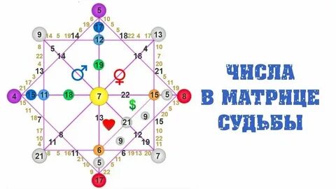 Расшифровка предназначения в матрице