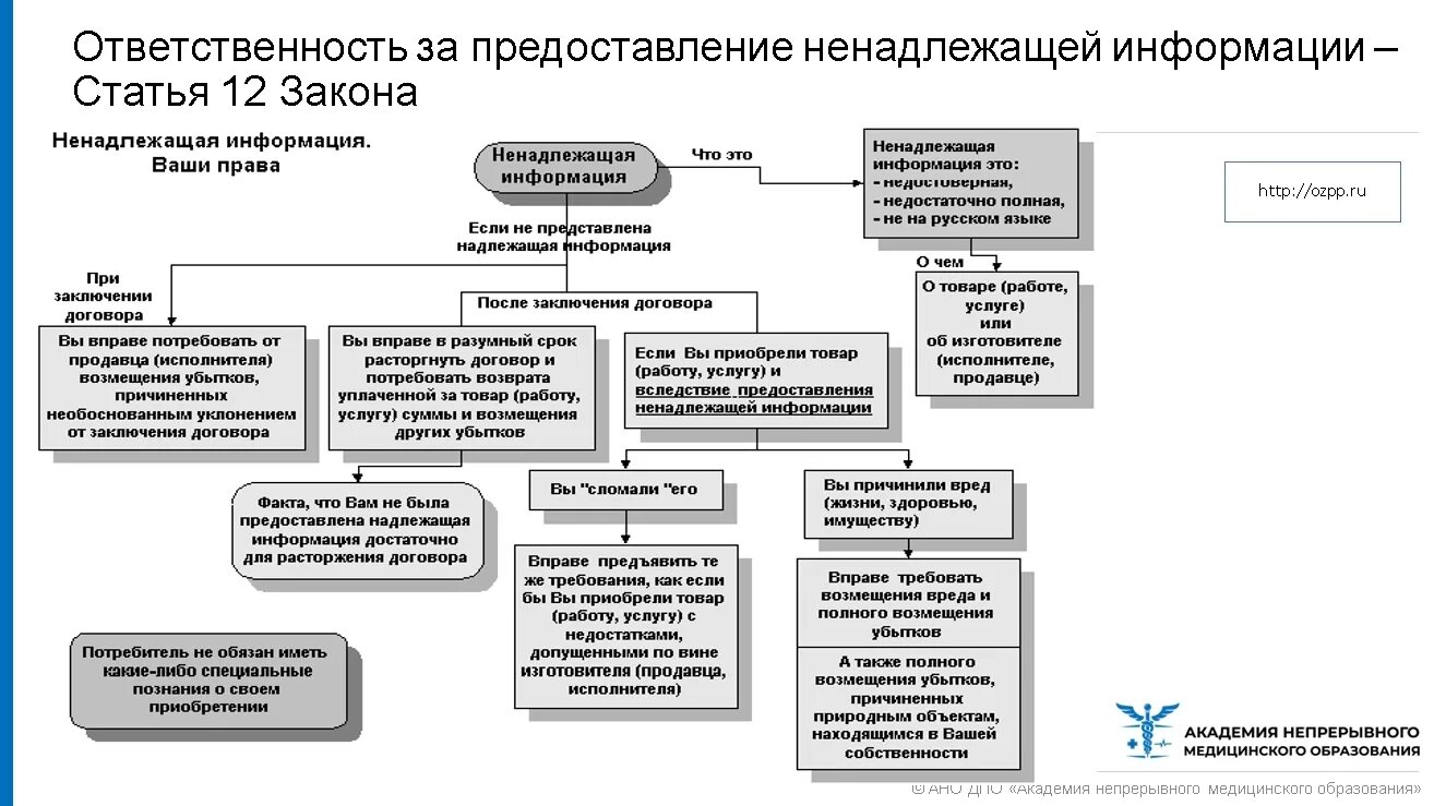 Ответственность продавца за нарушение. Ответственность изготовителя за ненадлежащую информацию о товаре. Ответственность за нарушение прав потребителей. Ответственность за ненадлежащую информацию о товаре работе услуге. Ответственность изготовителя за нарушение прав потребителей.