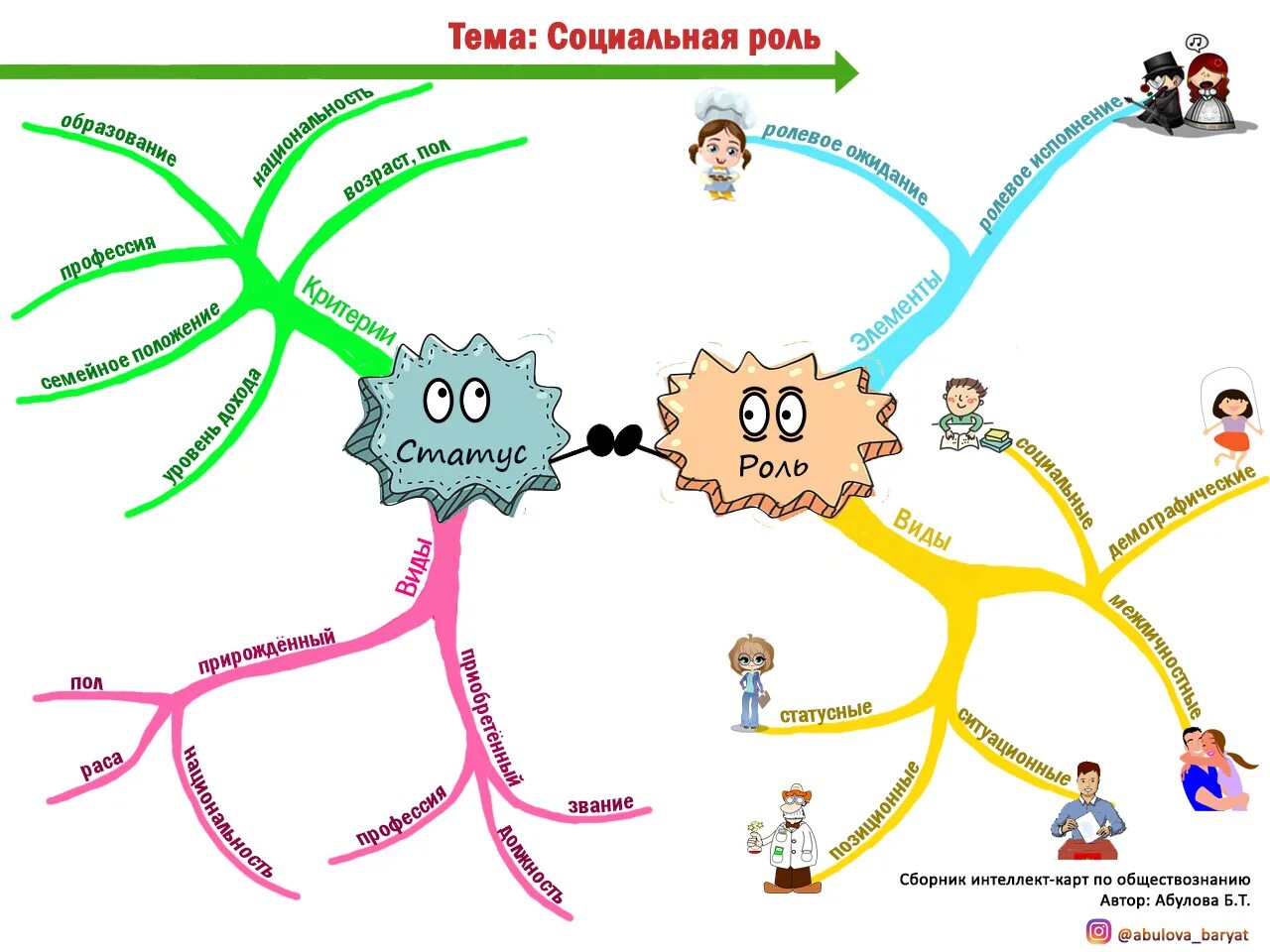 Карта социального статуса