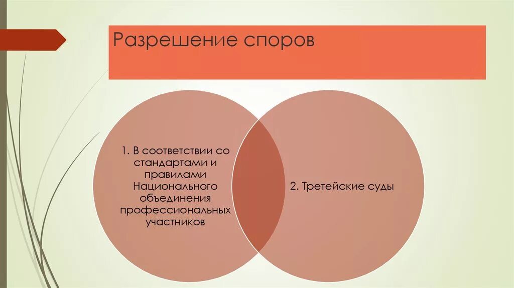 Как разрешить спор детей. Разрешение споров. Разрешение спора. Формы разрешения споров. Национальный институт разрешения споров.